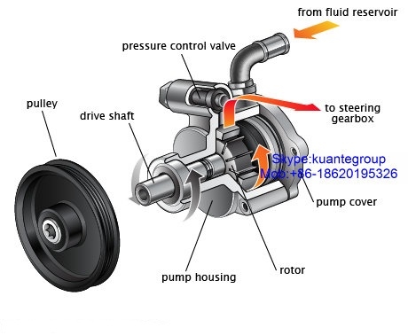 Peugeot 206 CC 2D Power Steering Pump Assembly Replacement Part Number 4007.4E