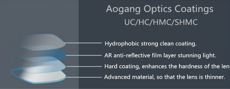 MR-7 ASP HMC 1.67 Index Lenses , Prescription High Index Eyeglass Lenses